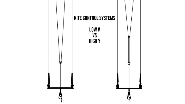 KIte-Control-Systems-High-V-VS-Low-V.jpg